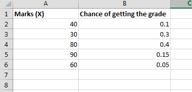 data table probability